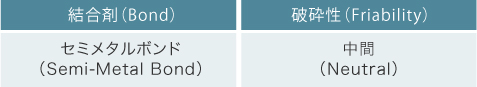 結合剤（Bond）セミメタルボンド（Semi-Metal Bond） 破砕性（Friability）中間（Neutral）