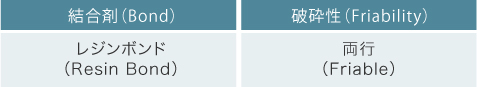 結合剤（Bond）レジンボンド（Resin Bond） 破砕性（Friability） 両行（Friable） 