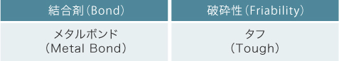 結合剤（Bond）メタルボンド（Metal Bond） 破砕性（Friability） タフ（Tough） 