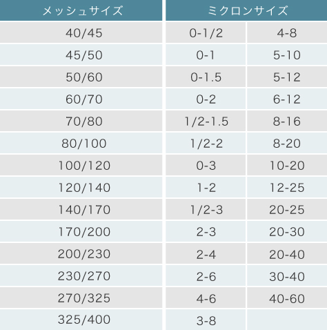 メッシュサイズ　ミクロンサイズ